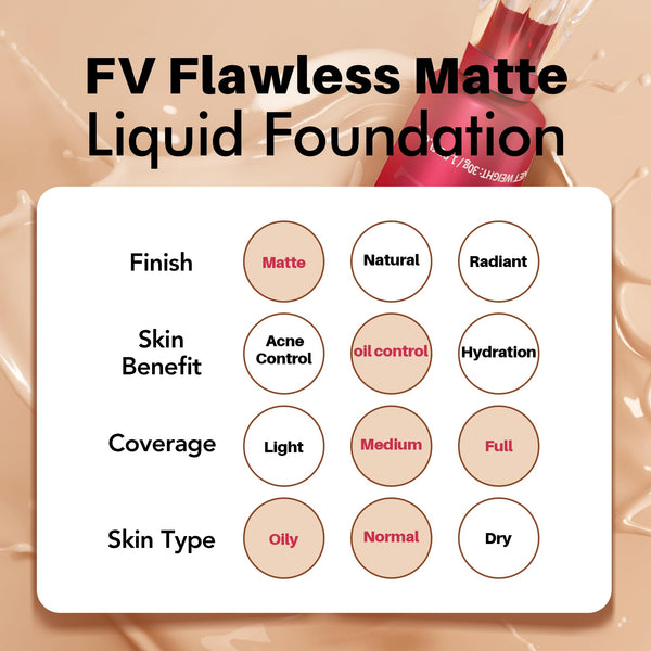 Base de maquillaje líquida impermeable FV con acabado mate, ligera, sin aceite, maquillaje de aspecto natural para pieles mixtas y grasas, cobertura ligera a media, Beige Natural, 1.05 fl. oz.